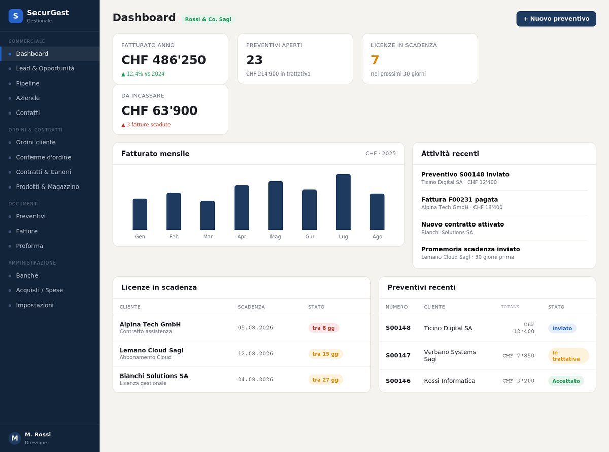 Dashboard di SecurGest