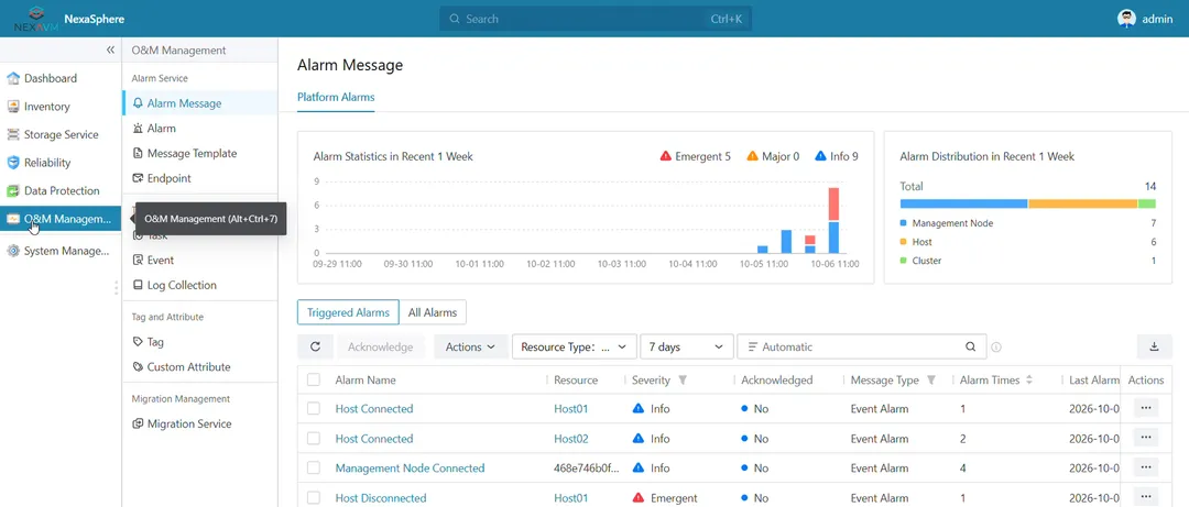 Allarmi della piattaforma NexaSphere: statistiche della settimana e distribuzione per risorsa