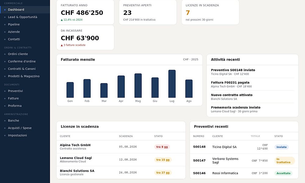 CRM SecurGest