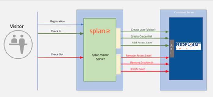 splan_midpoint